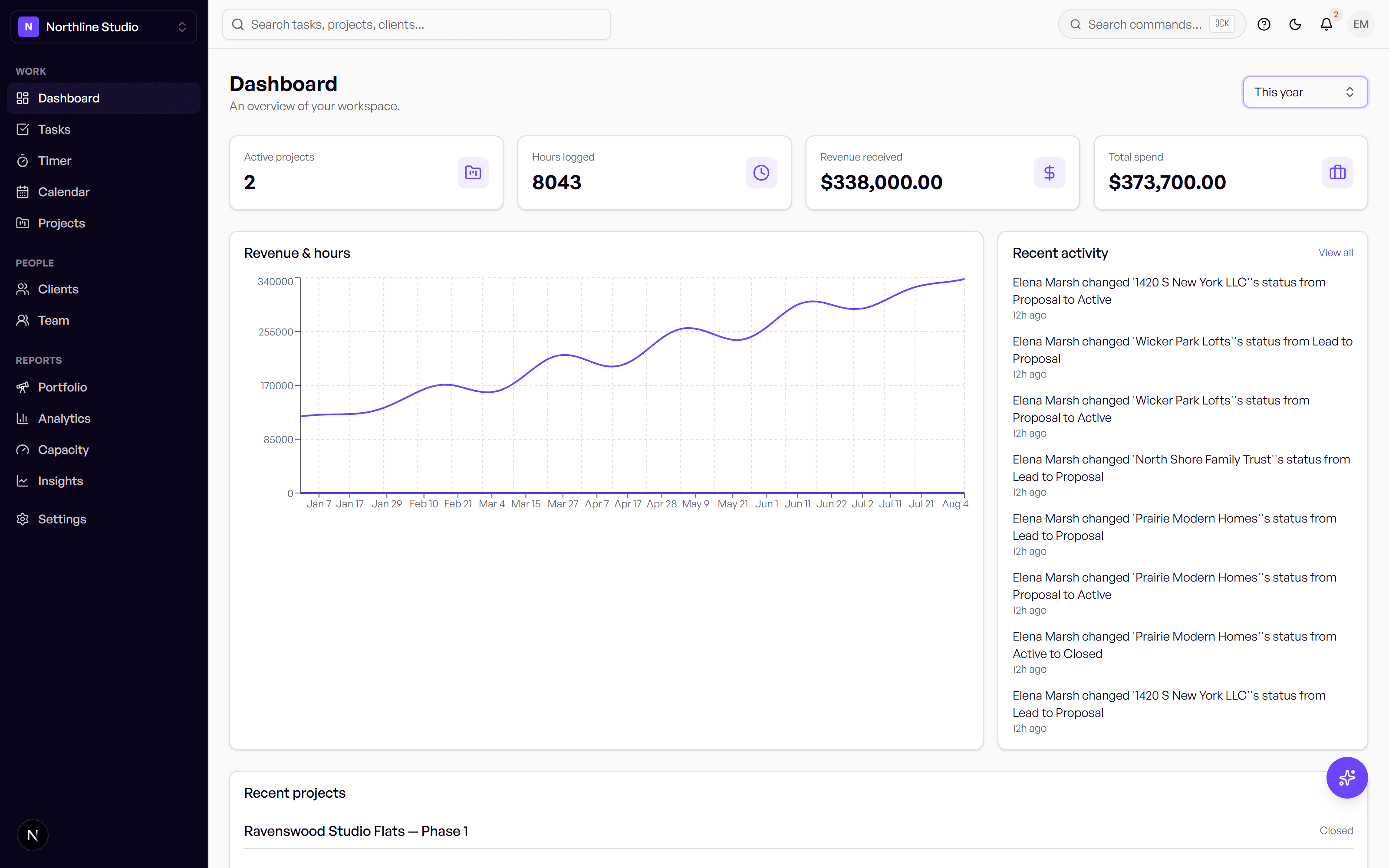 Mimarr dashboard showing active projects, hours logged, revenue, and recent activity